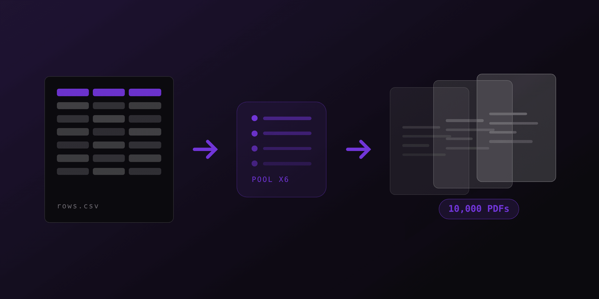 Batch PDF generation at scale: concurrency, queues, and memory (Node.js guide)