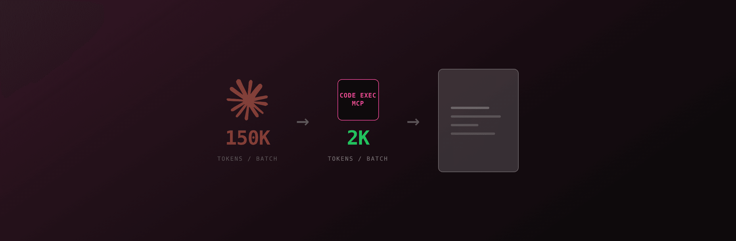 Rendering 100 invoices in 2k tokens with code execution and MCP
