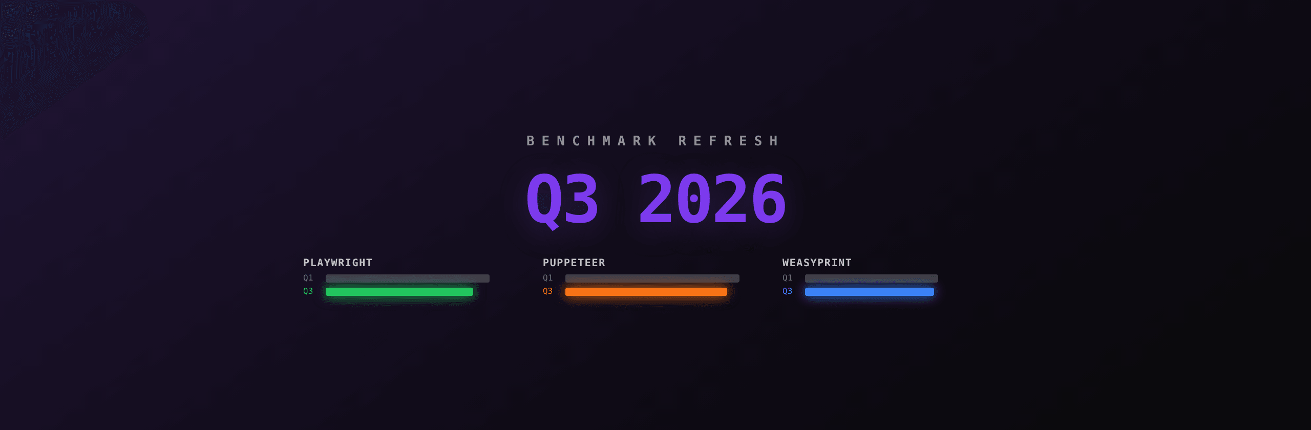 HTML to PDF benchmark Q3 2026: refreshed numbers, new contenders