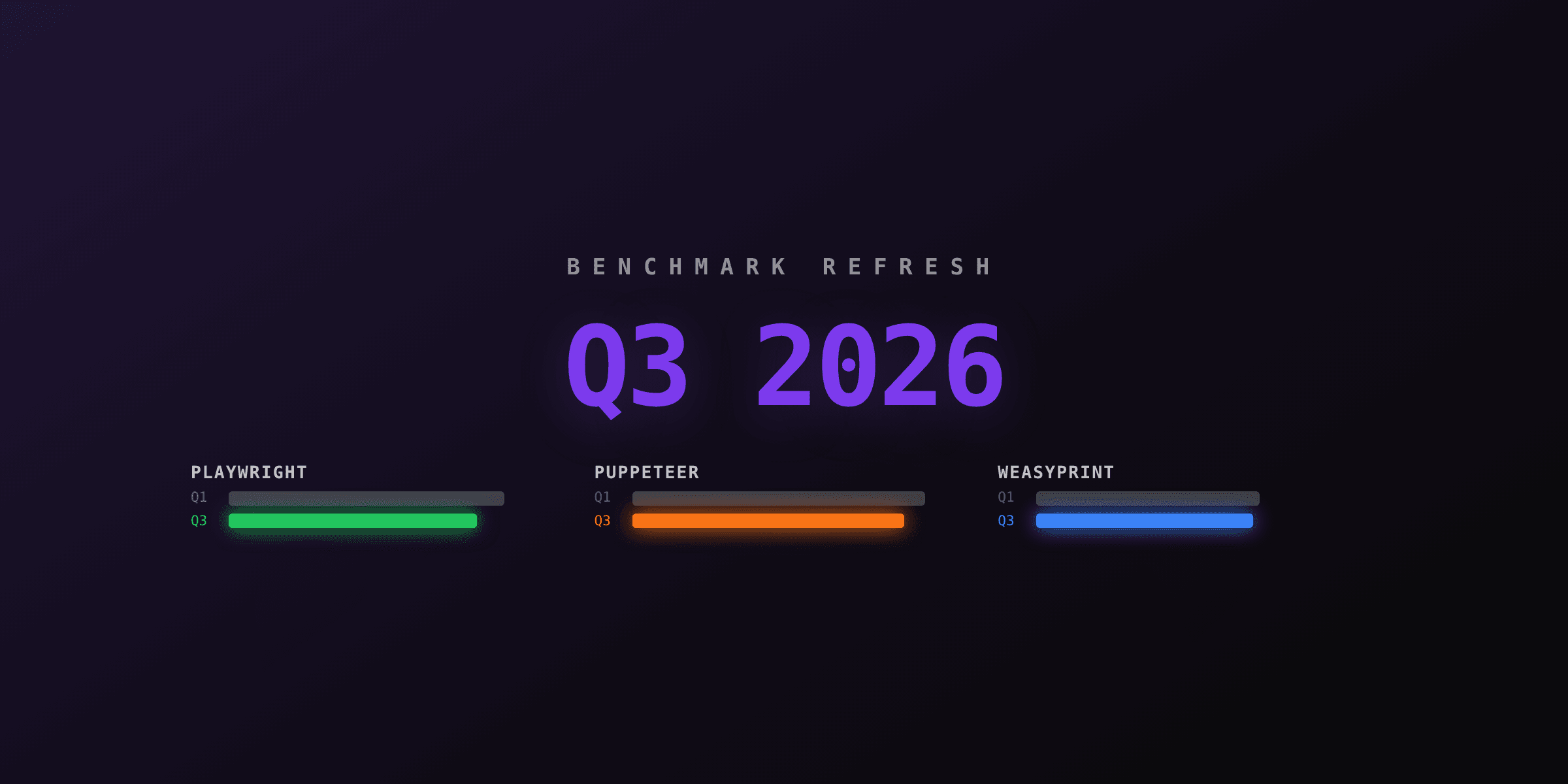 HTML to PDF benchmark Q3 2026: refreshed numbers, new contenders
