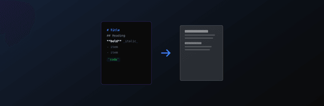 How to convert Markdown to PDF: the complete guide