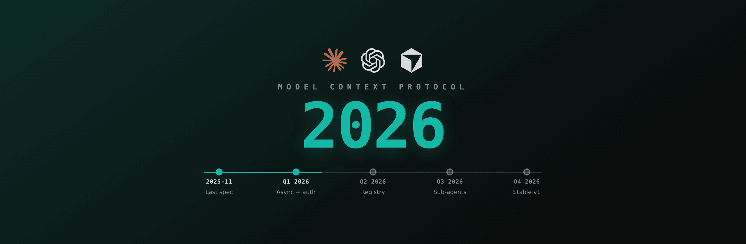 MCP 2026 roadmap explained: what server builders should do now