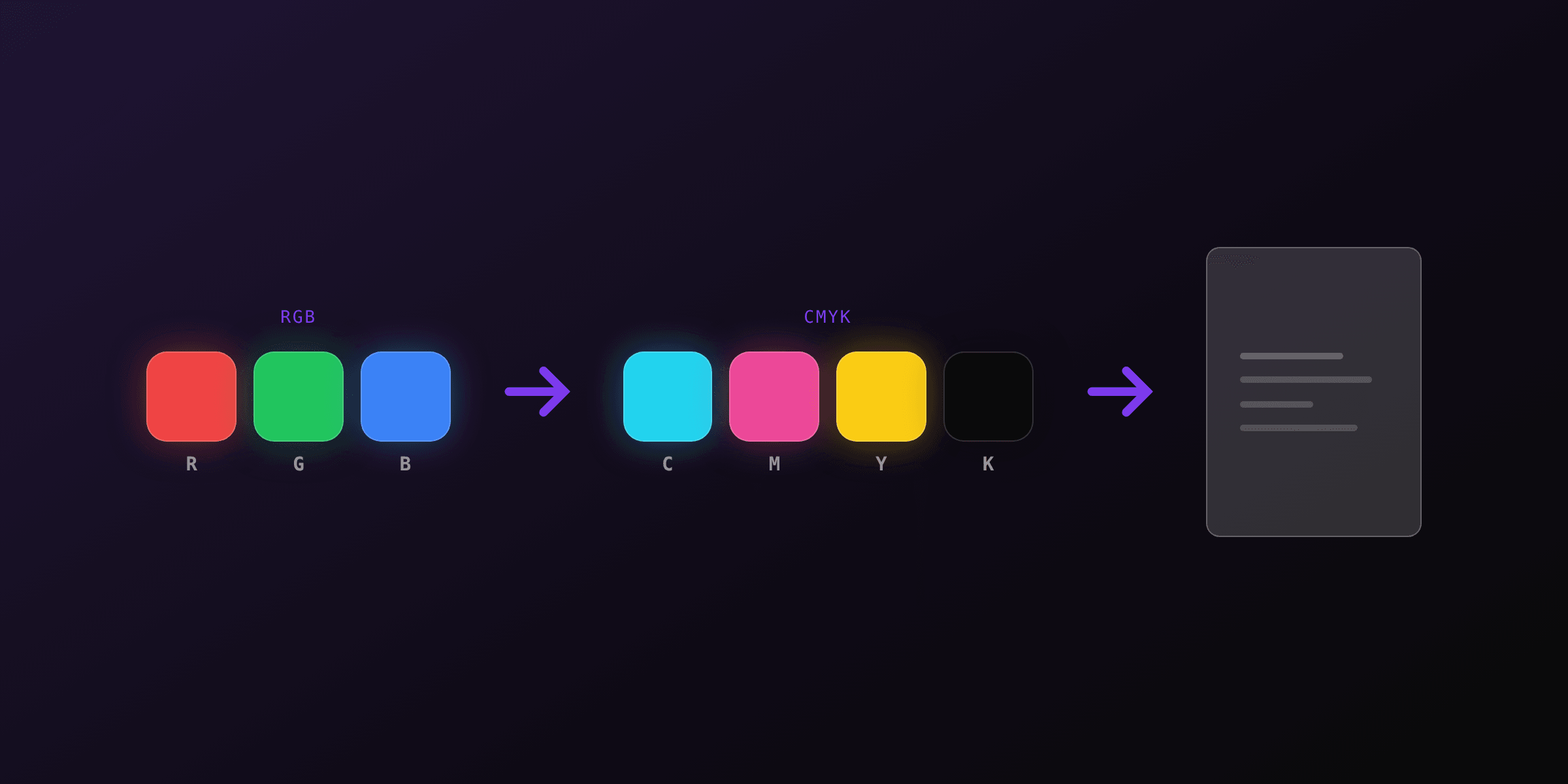 PDF color spaces: RGB vs CMYK for screen and print