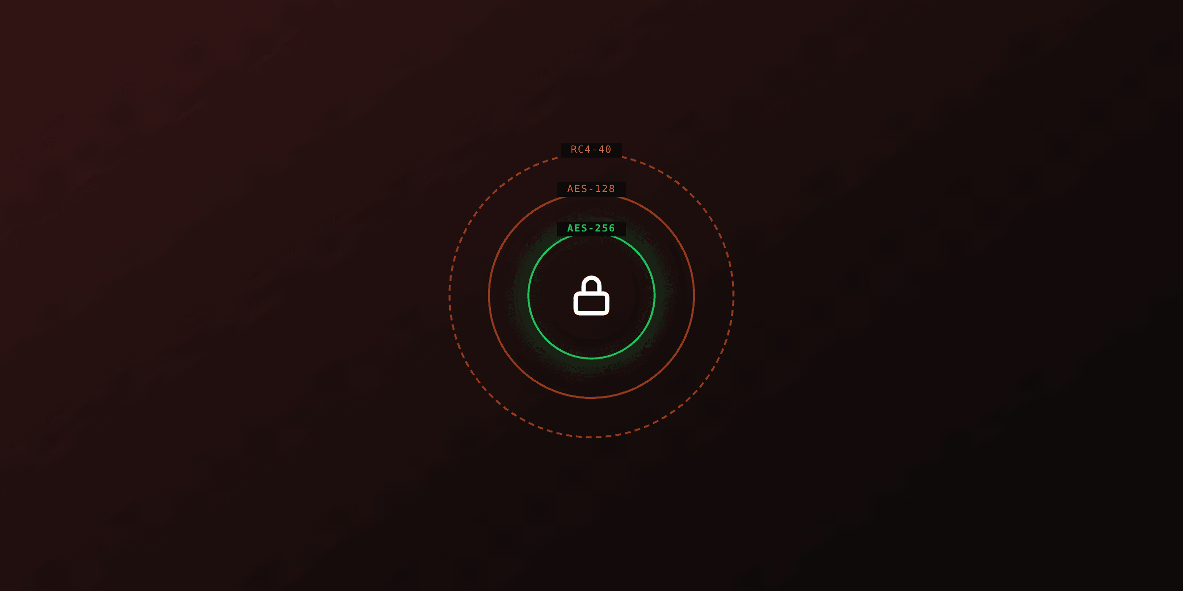 PDF encryption explained: RC4, AES-128, AES-256