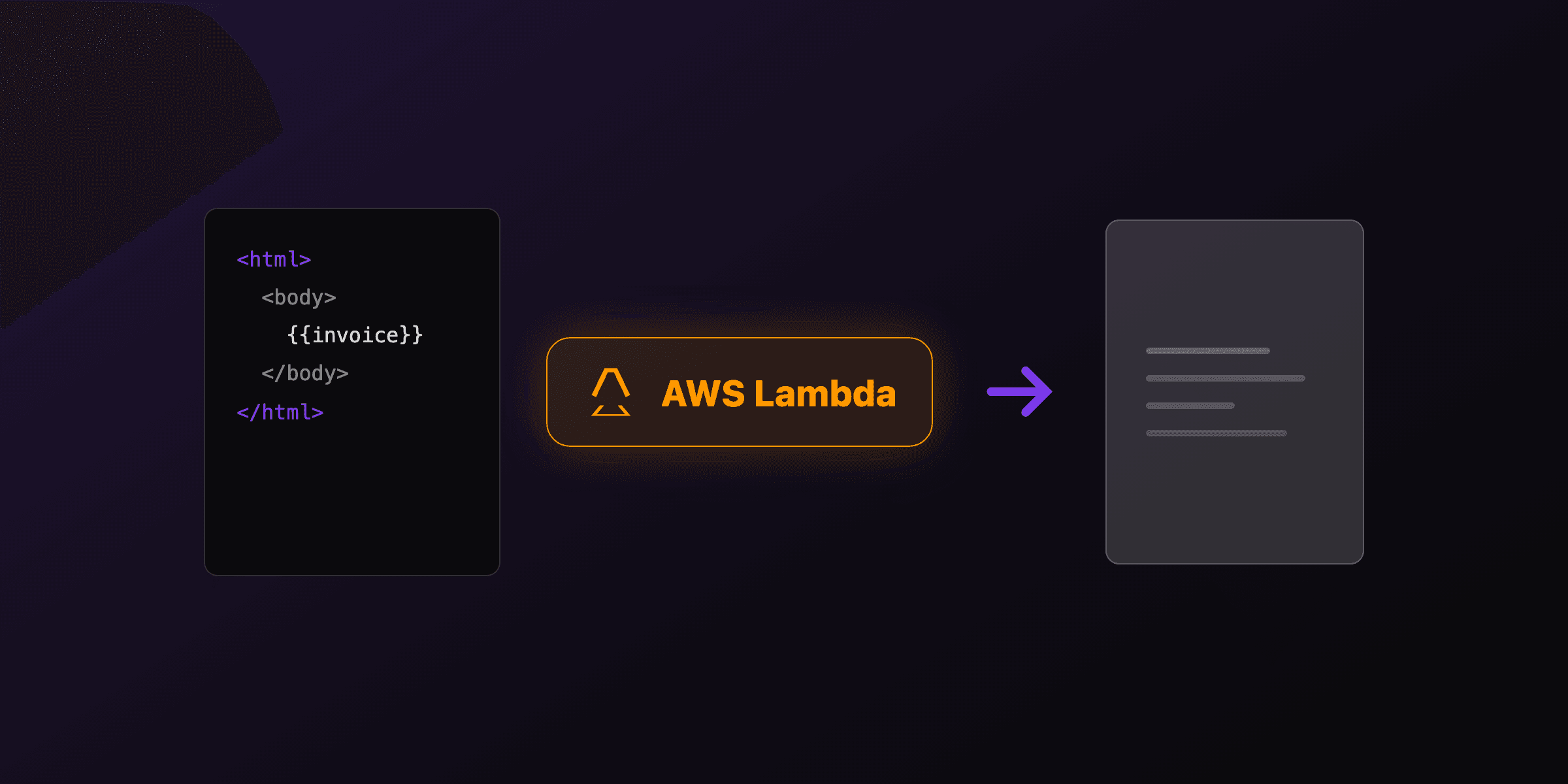 PDF generation on AWS Lambda: Chromium, layers, and the alternatives