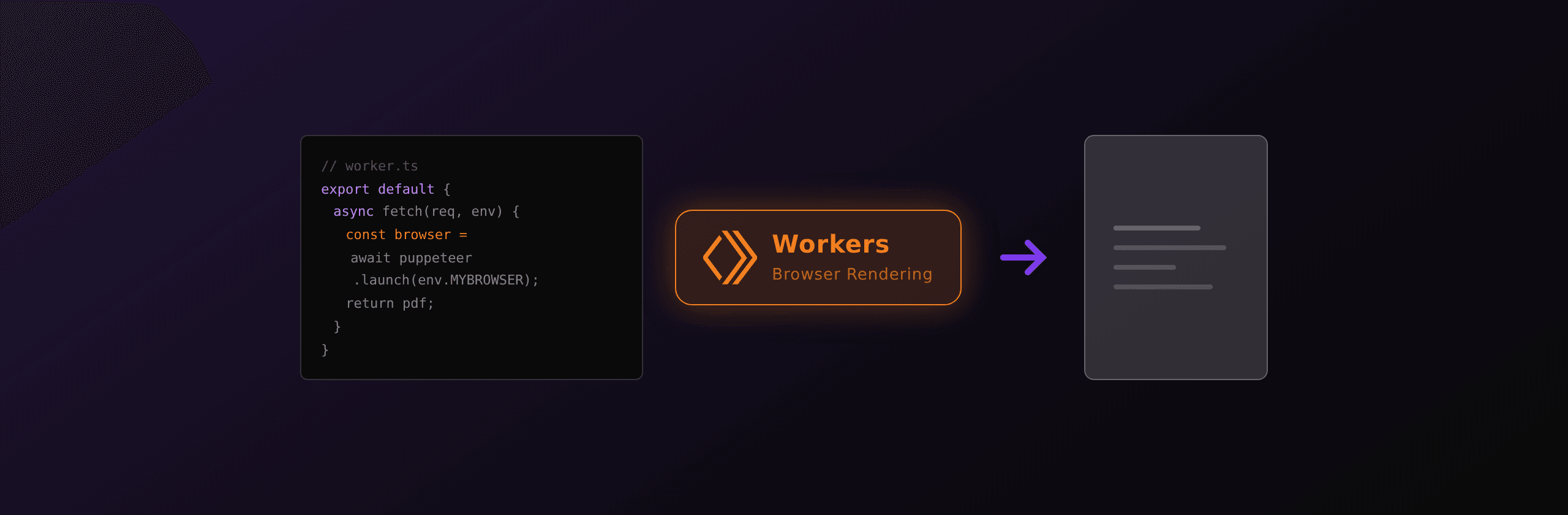 PDF generation on Cloudflare Workers: every option in 2026