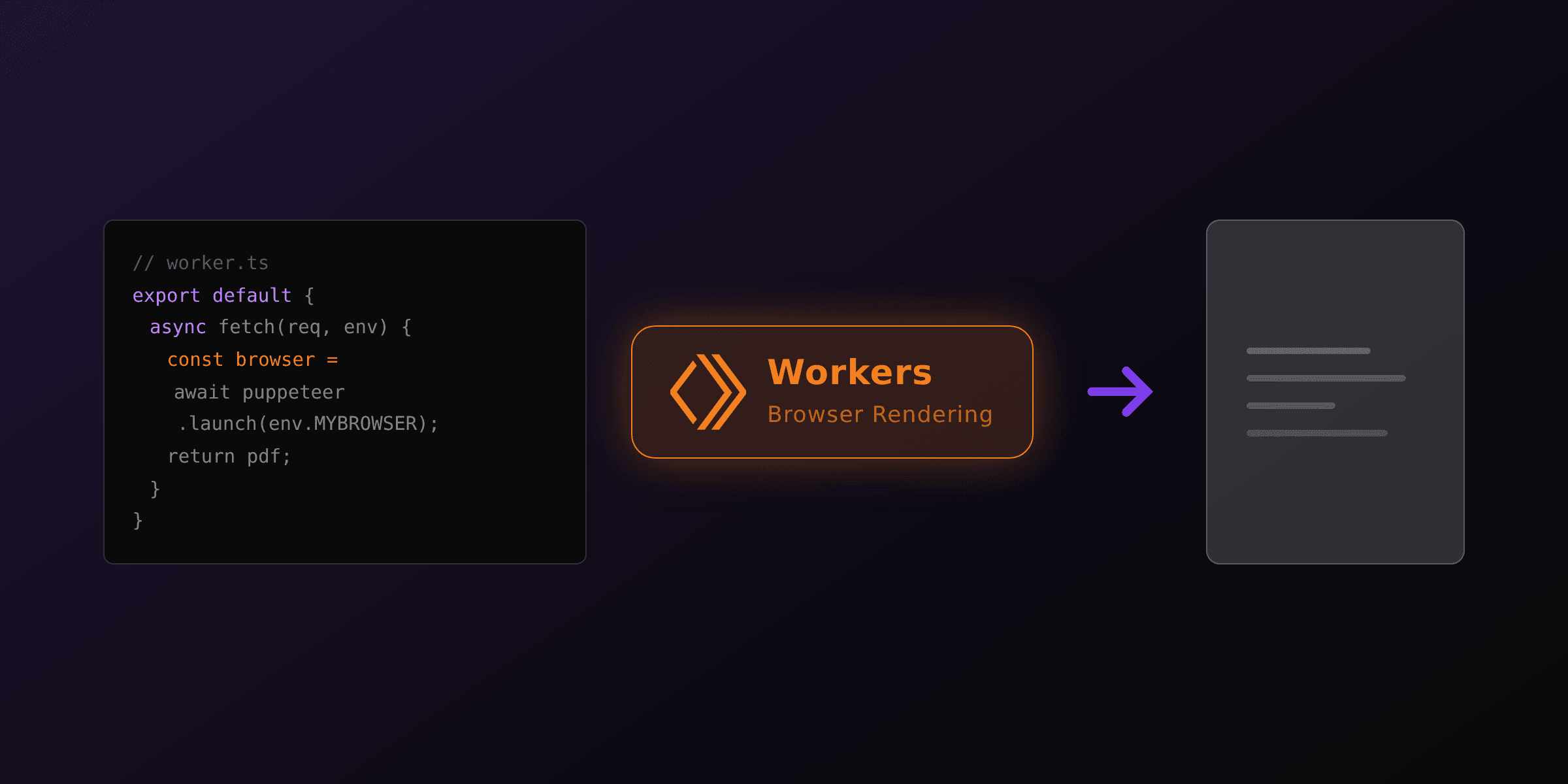 PDF generation on Cloudflare Workers: every option in 2026