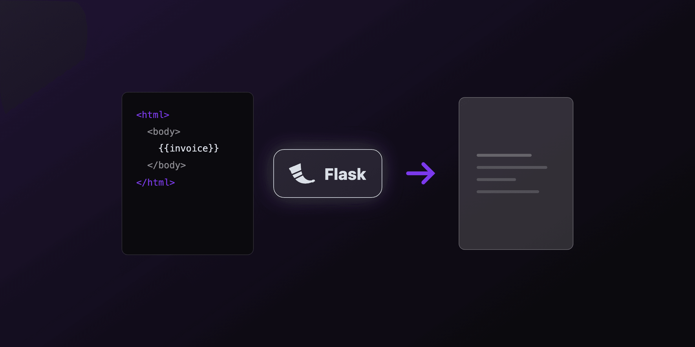 PDF generation in Flask: WeasyPrint, Playwright, and a PDF API compared