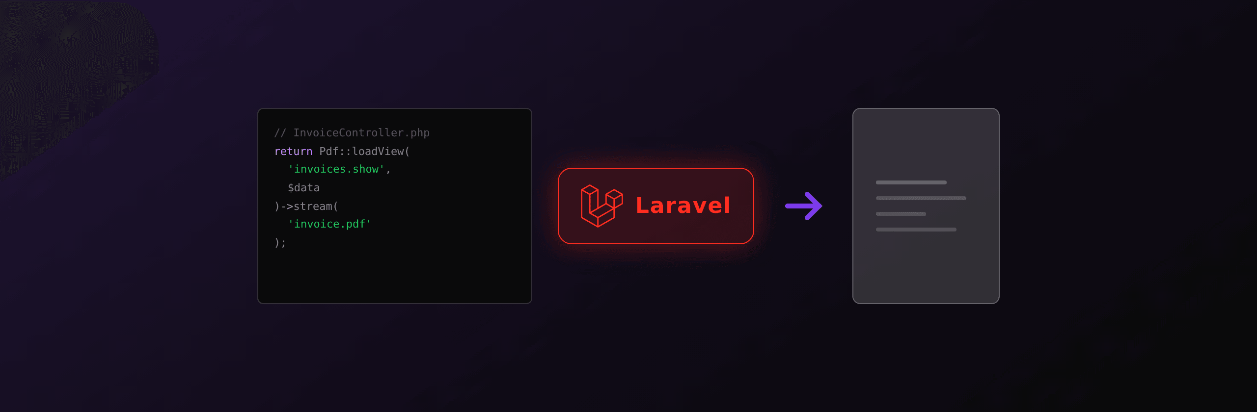PDF generation in Laravel: every option compared in 2026