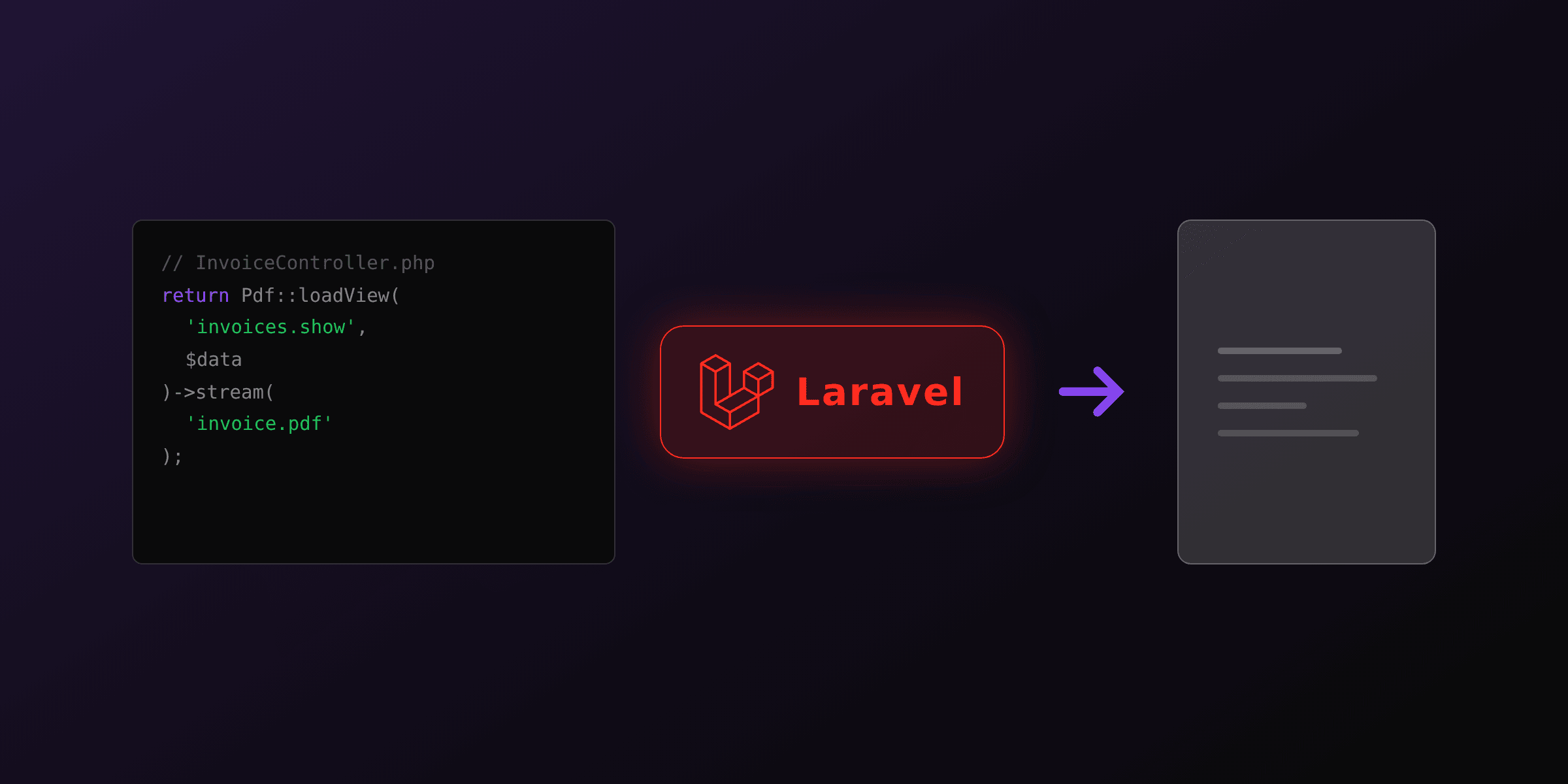 PDF generation in Laravel: every option compared in 2026