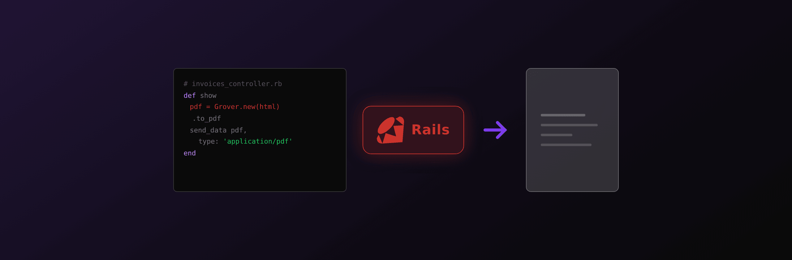 PDF generation in Rails: every option compared in 2026