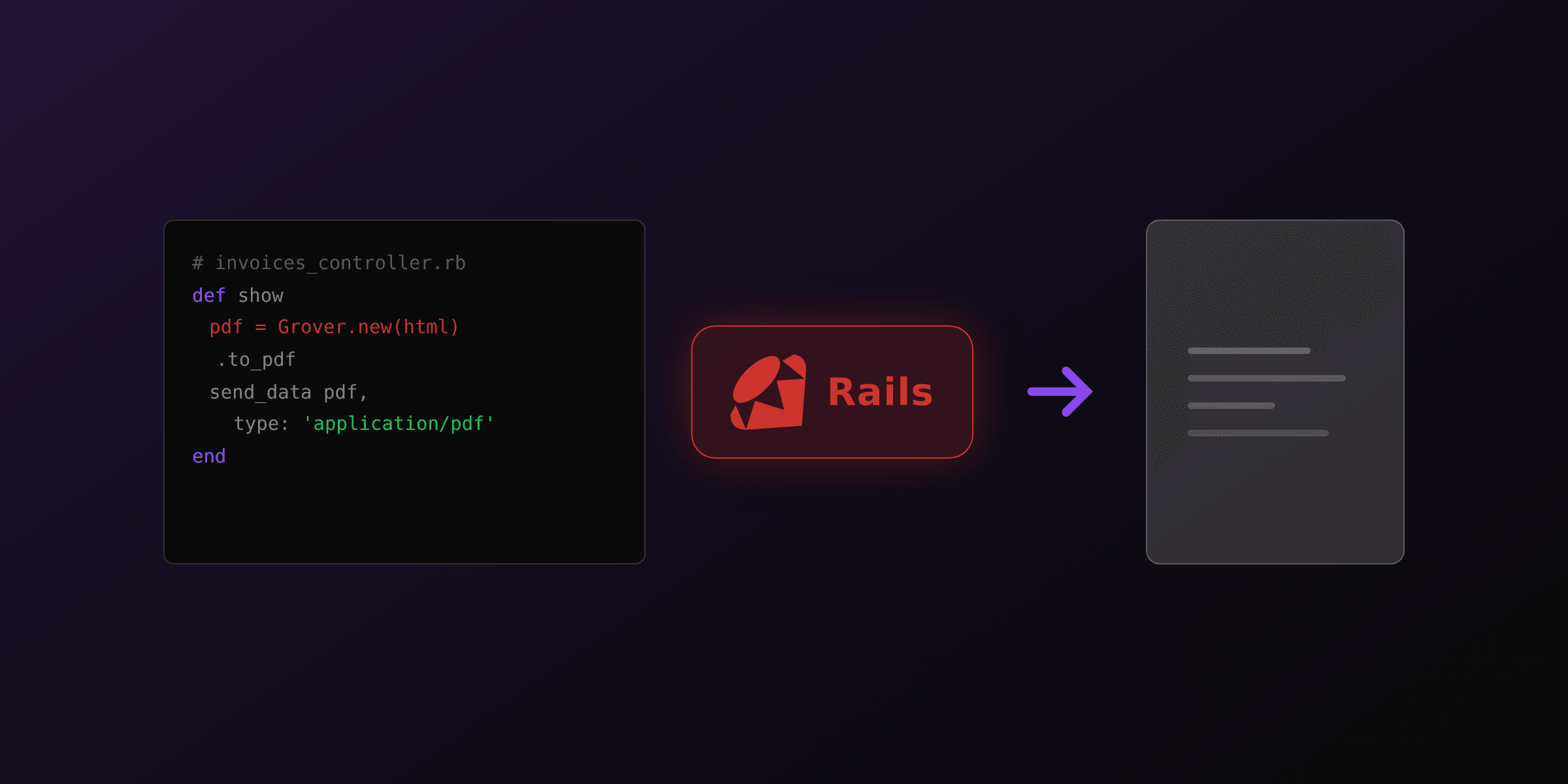 PDF generation in Rails: every option compared in 2026