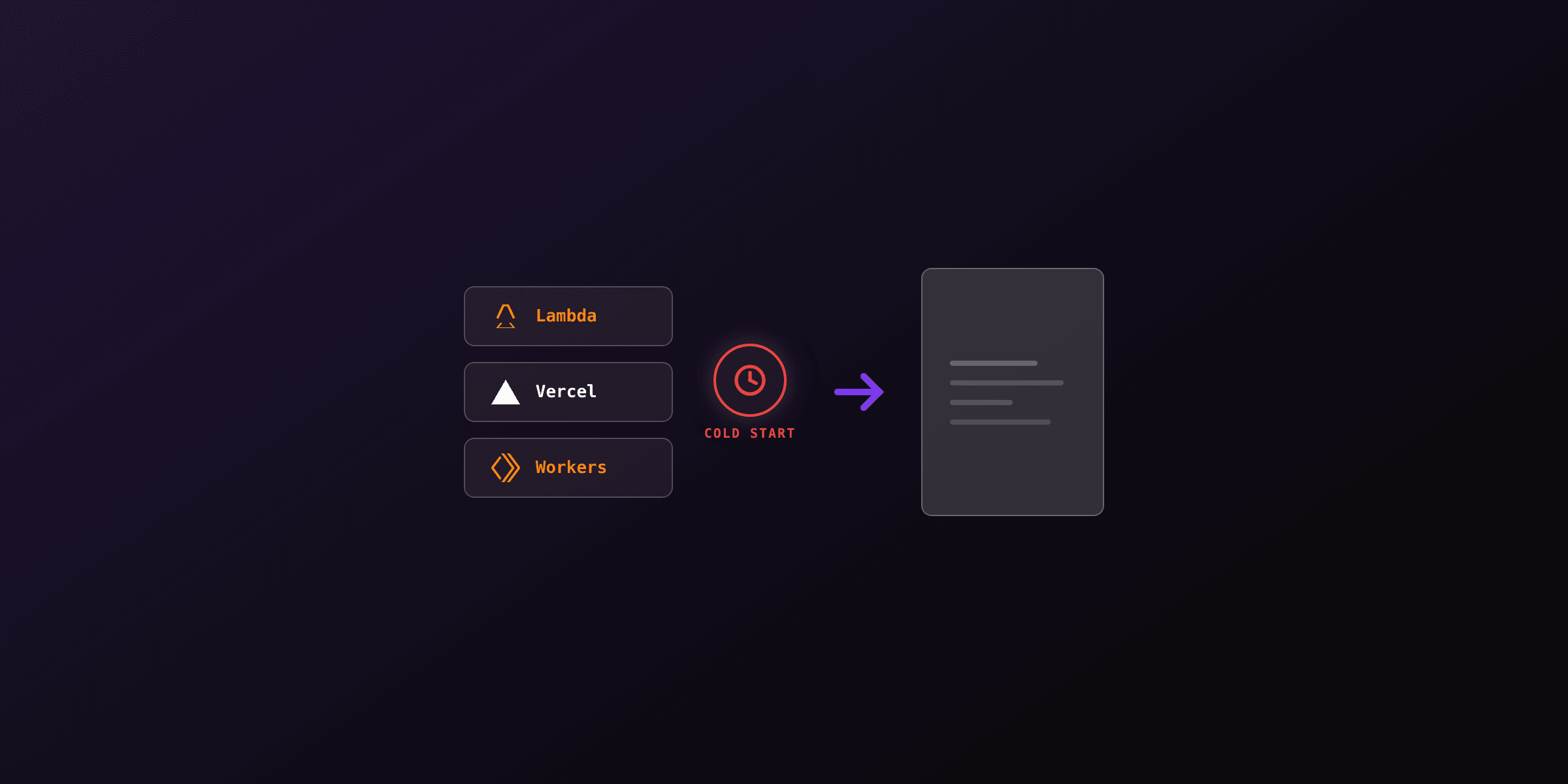 PDF generation in serverless environments: AWS Lambda, Vercel, and Cloudflare