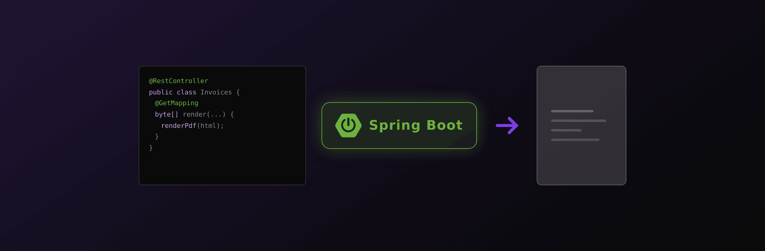 PDF generation in Spring Boot: every option compared in 2026