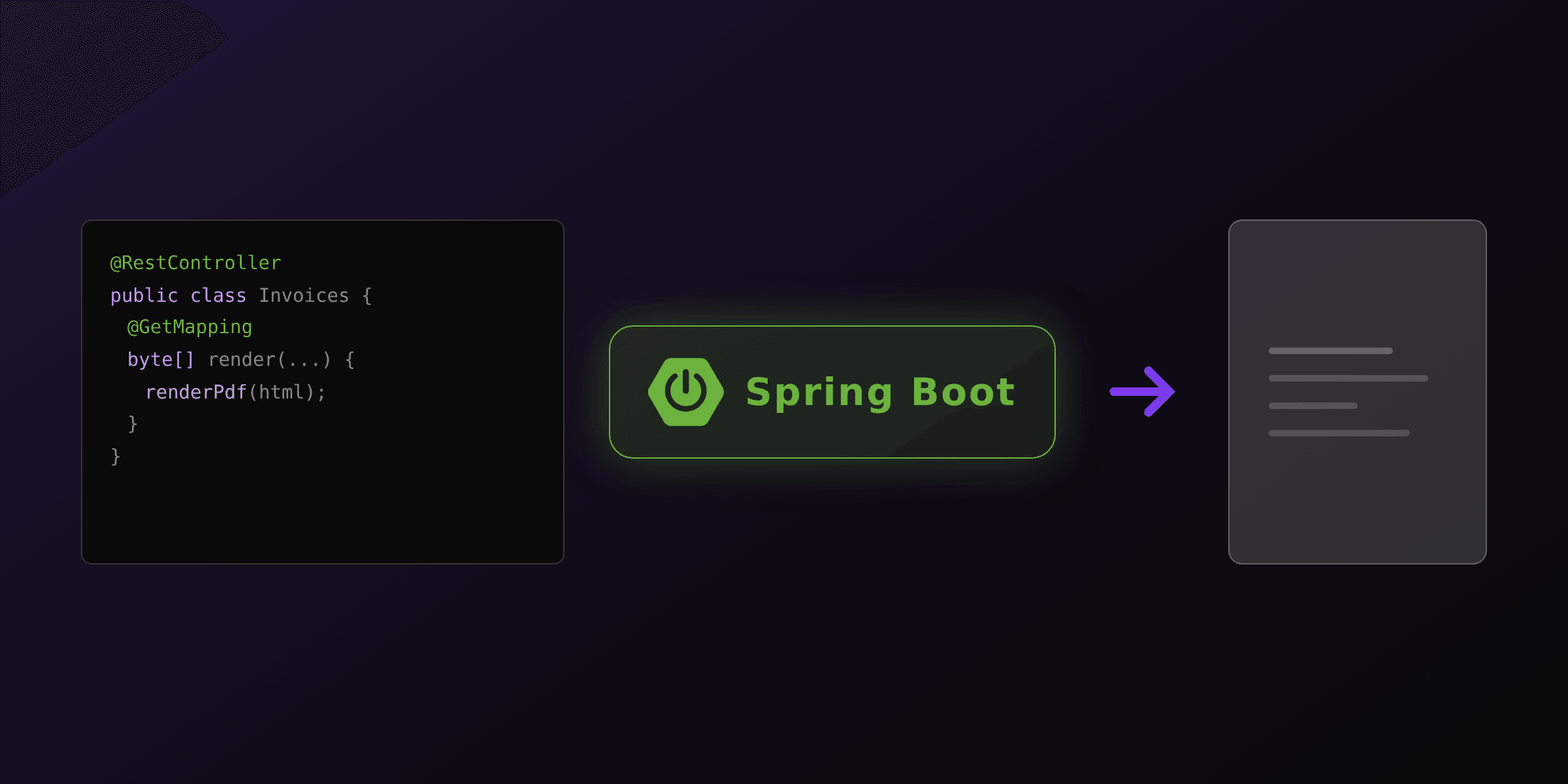 PDF generation in Spring Boot: every option compared in 2026