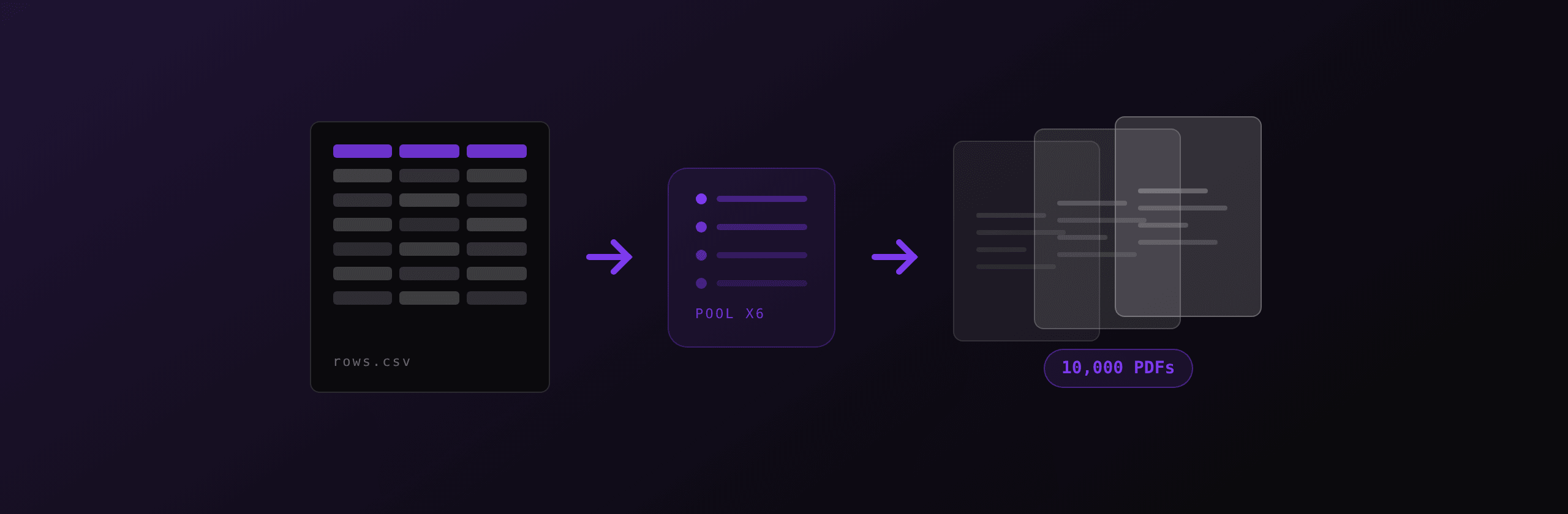 Batch PDF generation at scale: concurrency, queues, and memory (Node.js guide)