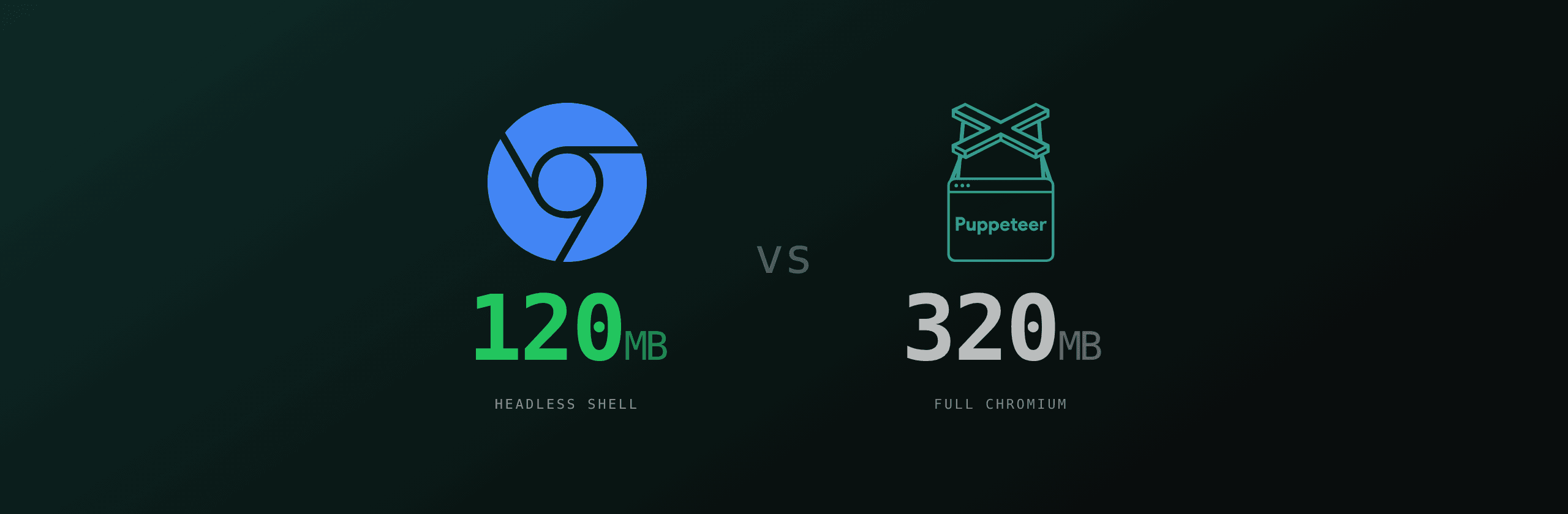 Chrome Headless Shell vs full Chromium for PDF generation