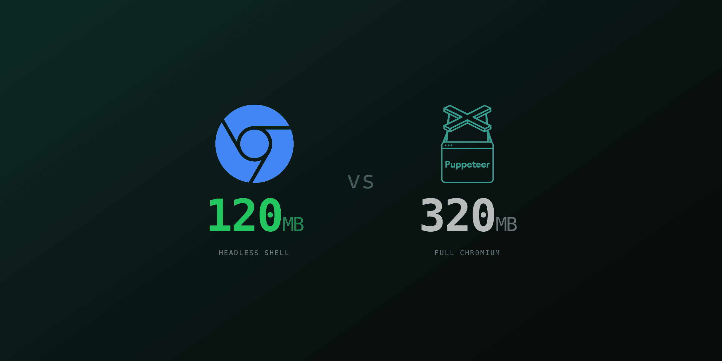 Chrome Headless Shell vs full Chromium for PDF generation