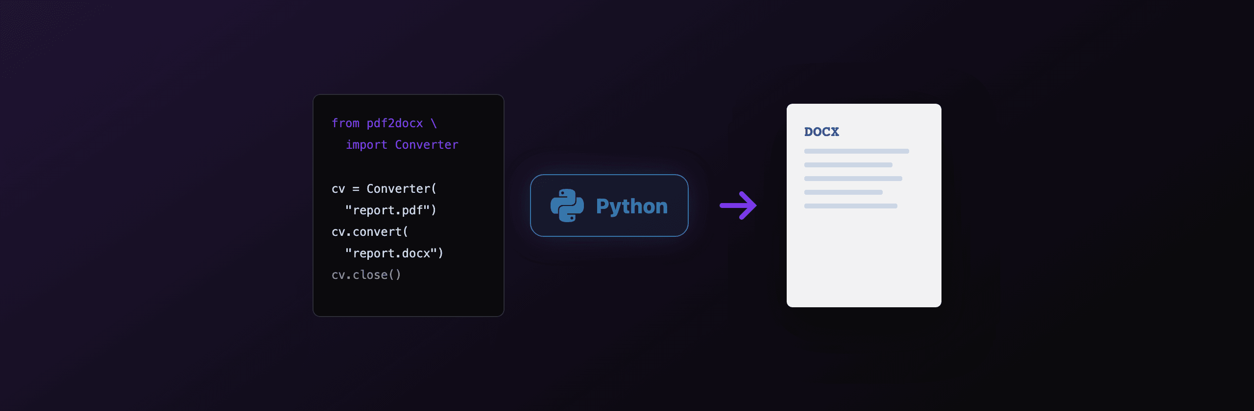 Convert PDF to Word in Python: pdf2docx from install to batch (2026)