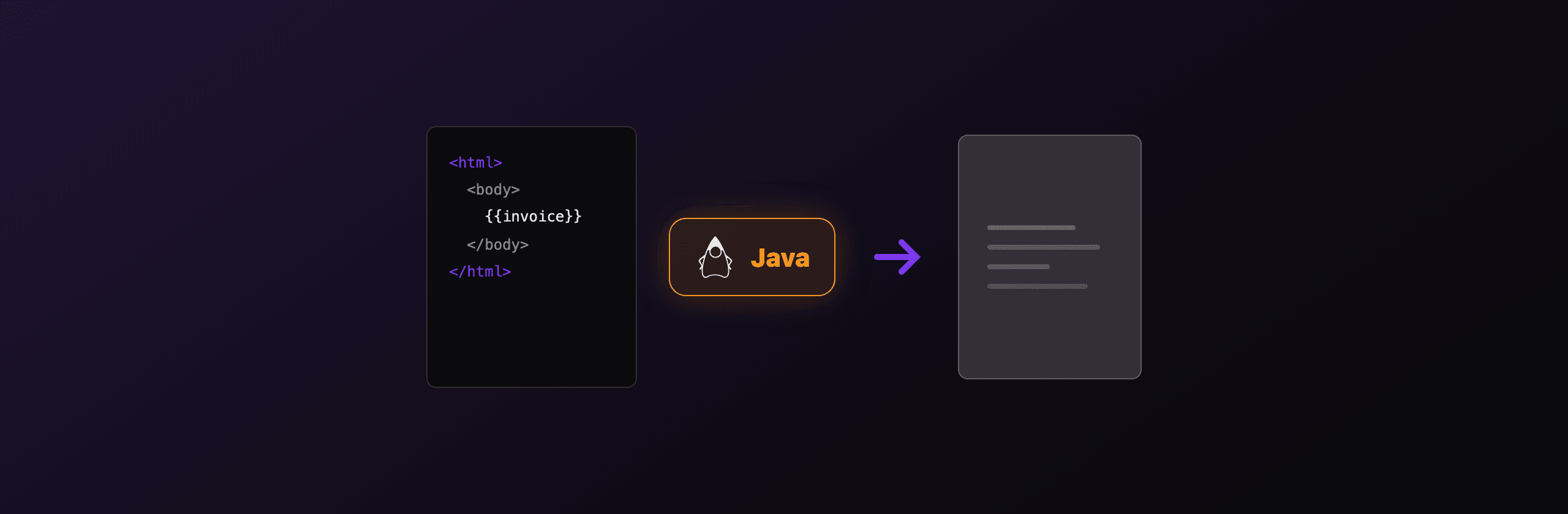 Generate PDF from HTML in Java: openhtmltopdf, Flying Saucer, and a PDF API