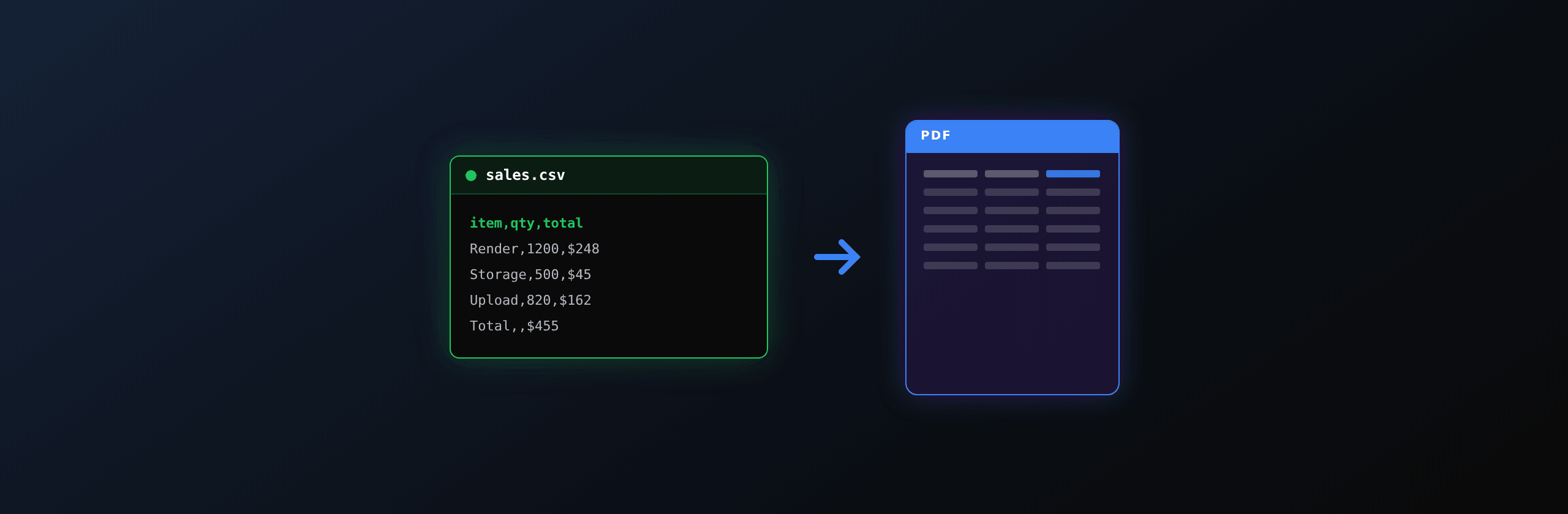 How to convert CSV to PDF (Python, Node.js, or API)