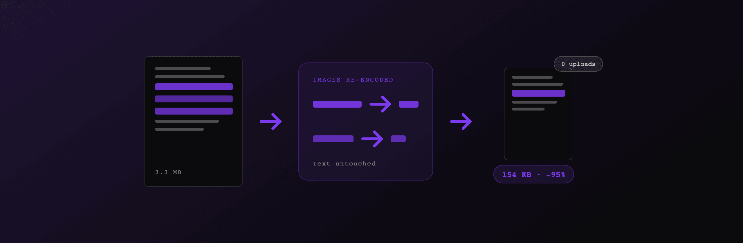 How we built a client-side PDF compressor (no uploads, text stays selectable)
