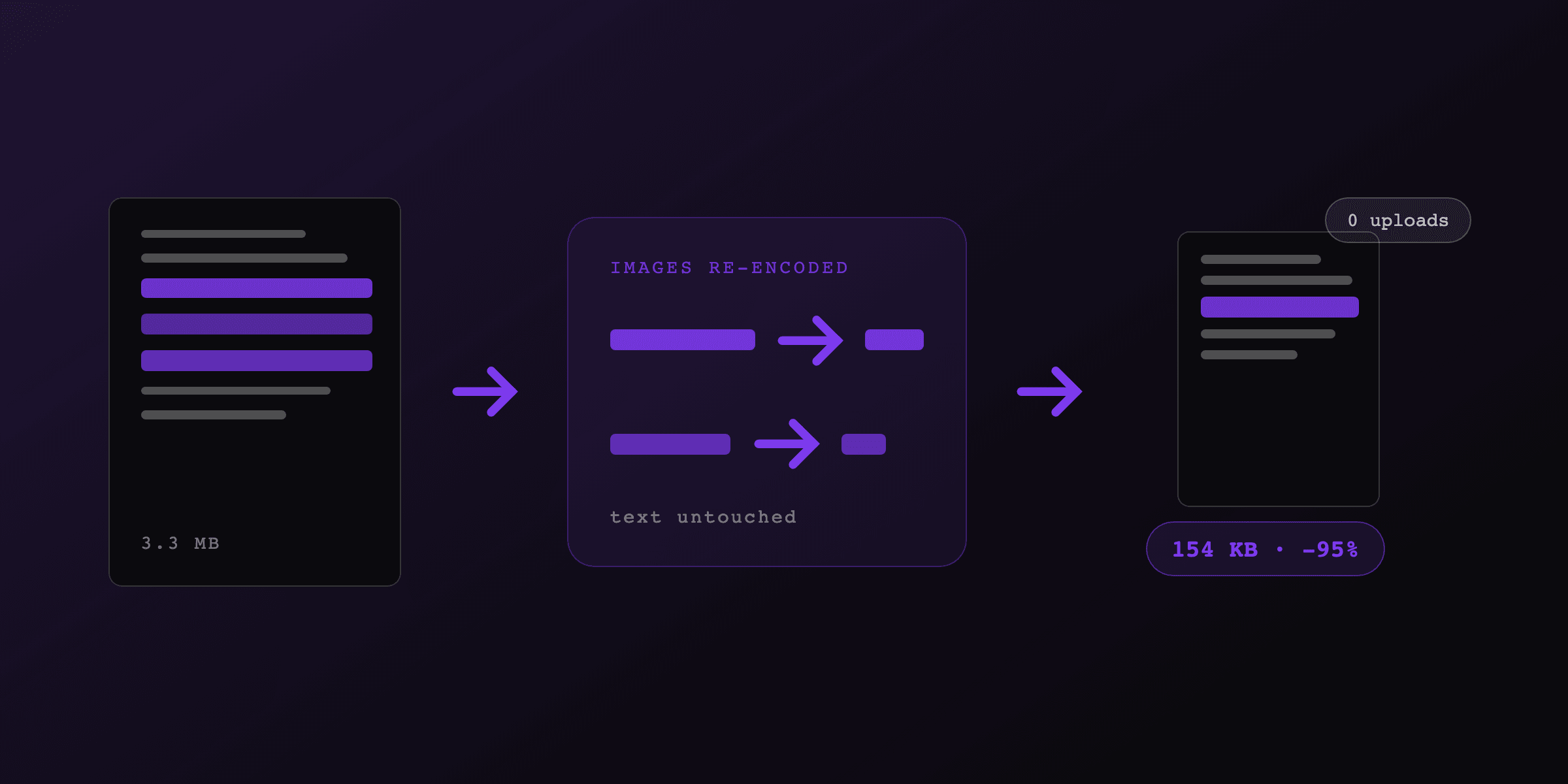 How we built a client-side PDF compressor (no uploads, text stays selectable)