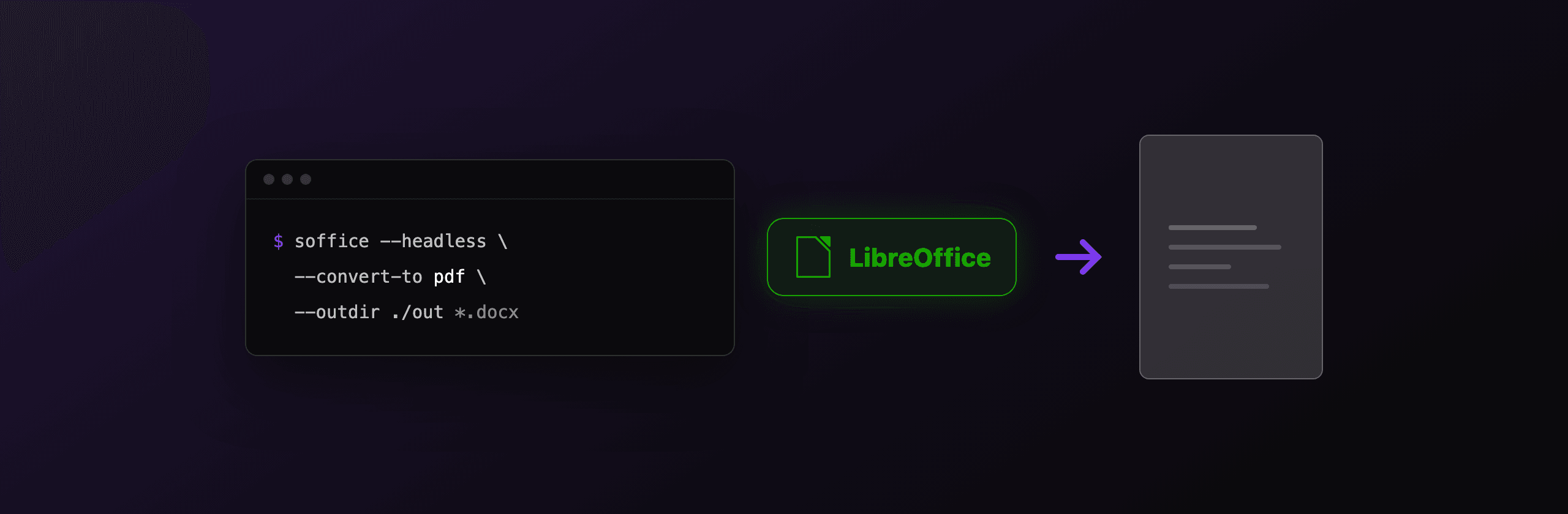 LibreOffice headless PDF conversion: soffice --convert-to, explained