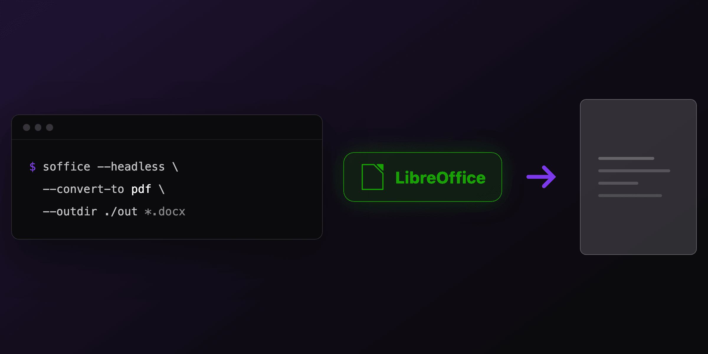 LibreOffice headless PDF conversion: soffice --convert-to, explained