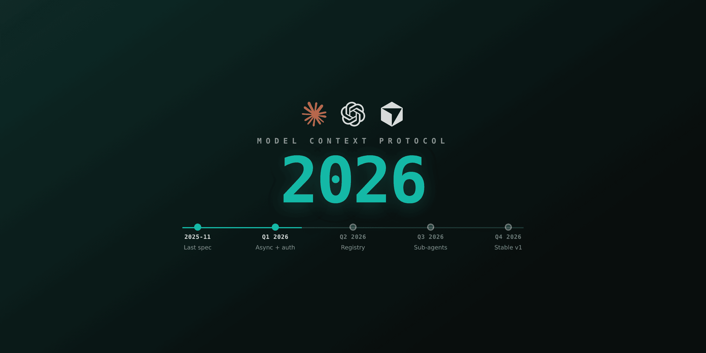 MCP 2026 roadmap explained: what server builders should do now