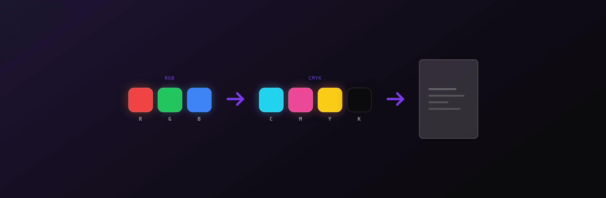 PDF color spaces: RGB vs CMYK for screen and print