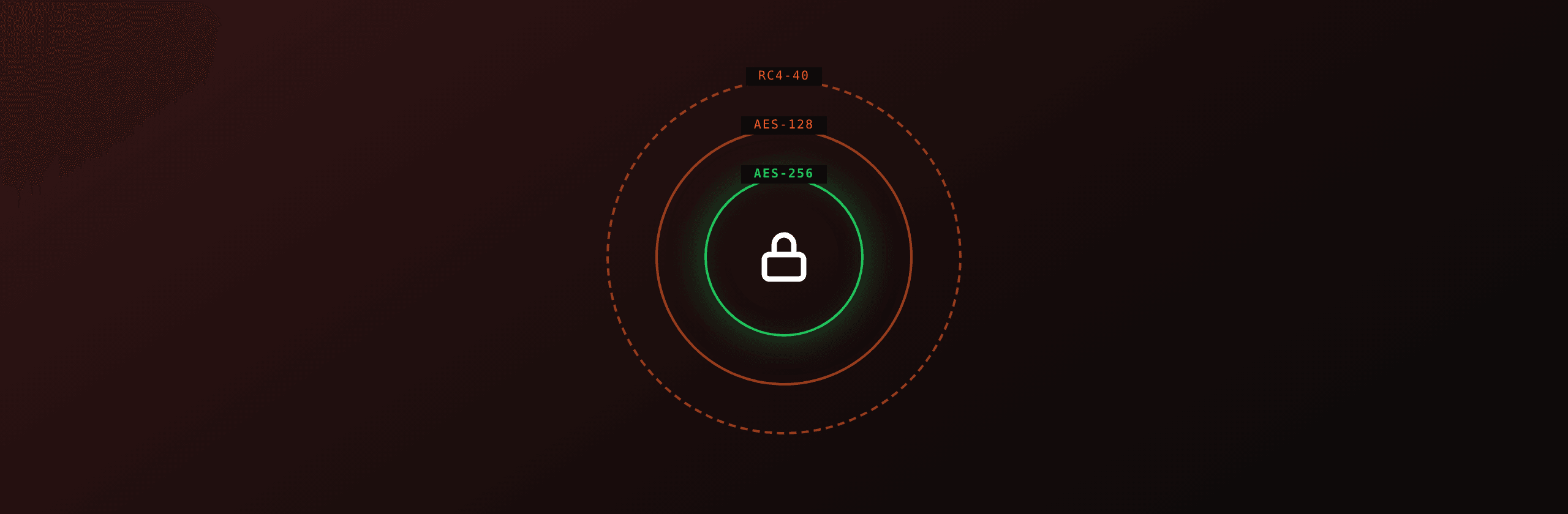 PDF encryption explained: RC4, AES-128, AES-256