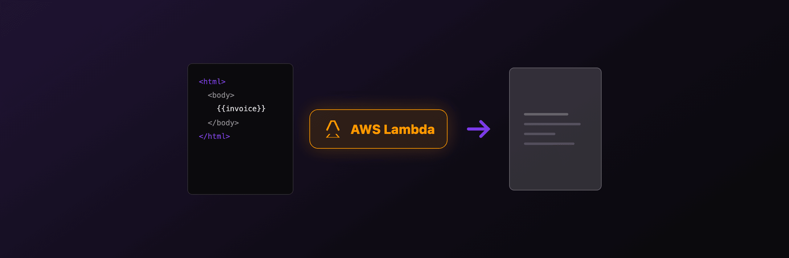 PDF generation on AWS Lambda: Chromium, layers, and the alternatives