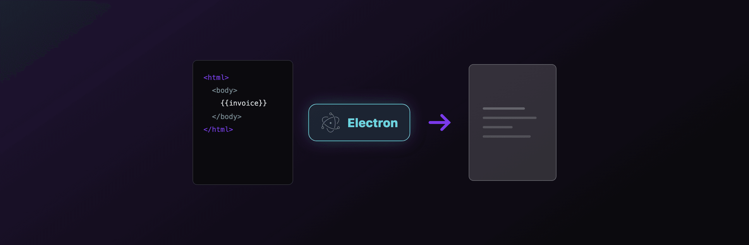 PDF generation in Electron: printToPDF and the alternatives