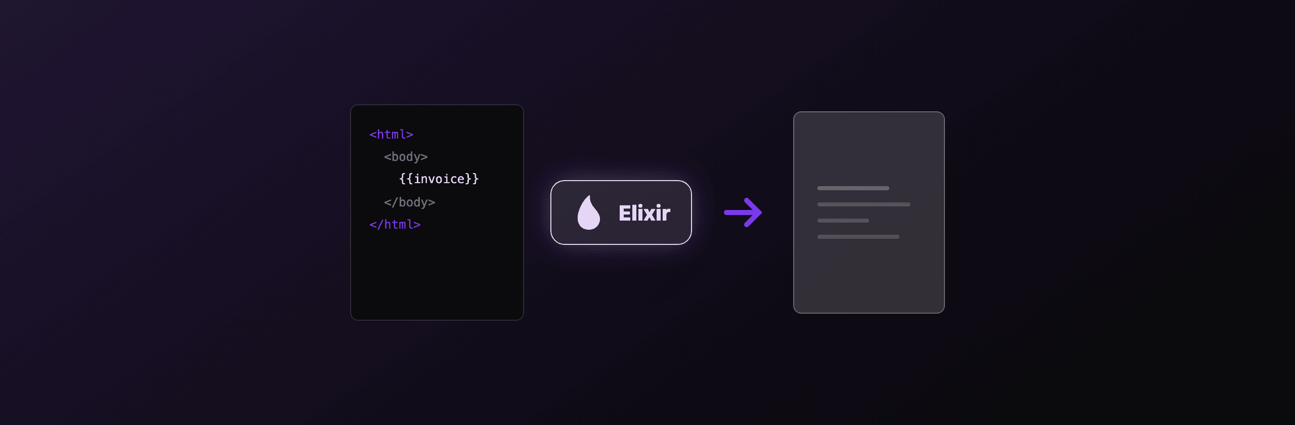 PDF generation in Elixir: ChromicPDF, Phoenix, and a PDF API compared