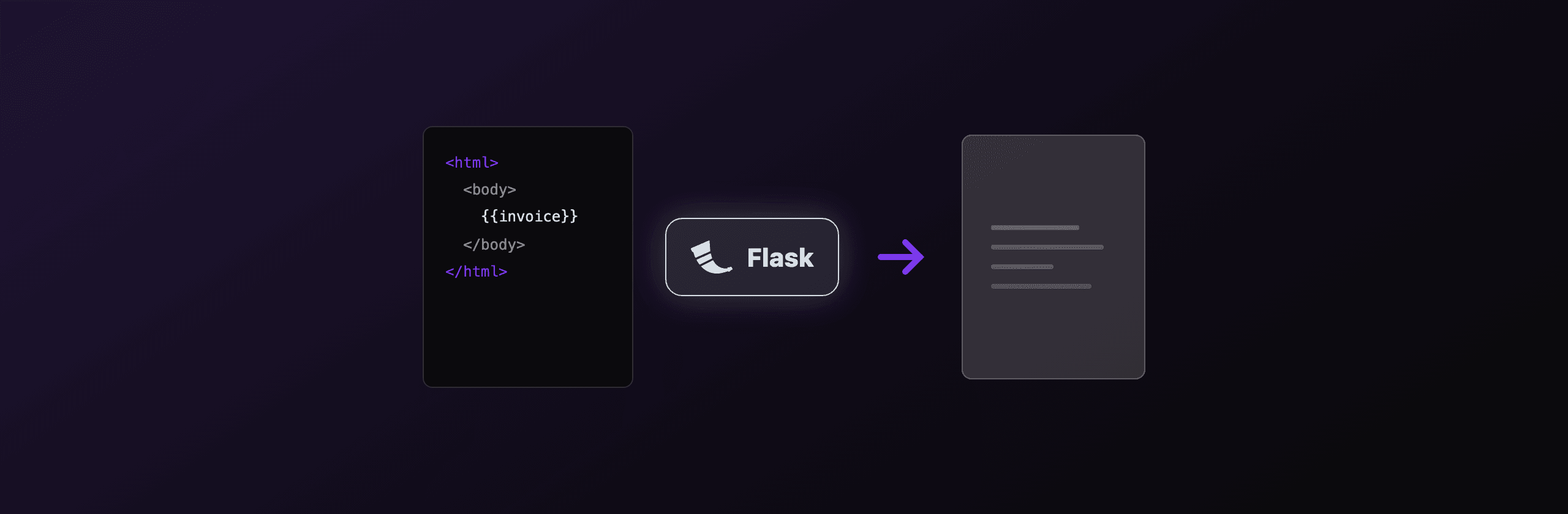 PDF generation in Flask: WeasyPrint, Playwright, and a PDF API compared