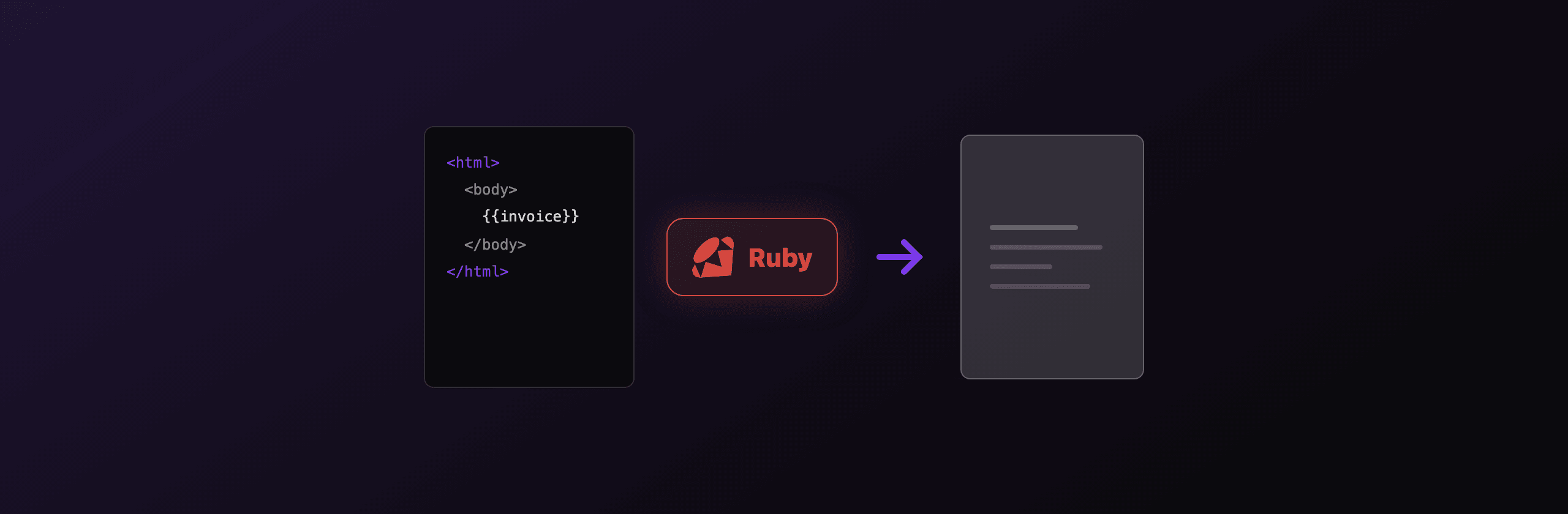 PDF generation in Ruby: Prawn, Grover, and a PDF API compared