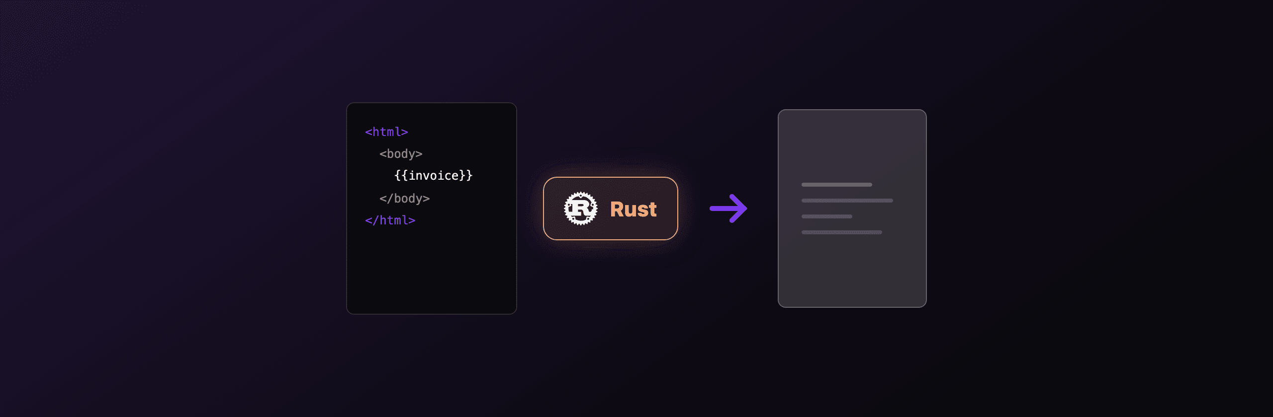 PDF generation in Rust: every working option in 2026