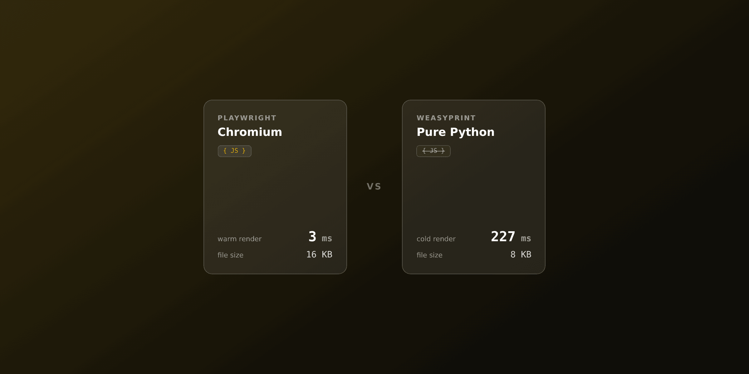 Playwright vs WeasyPrint: PDF generation in Python (2026 comparison)