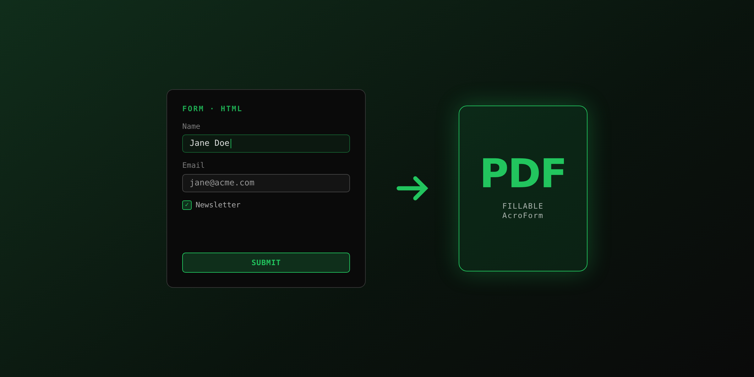 Generate fillable PDF forms from HTML: AcroForm, pdf-lib, and the API