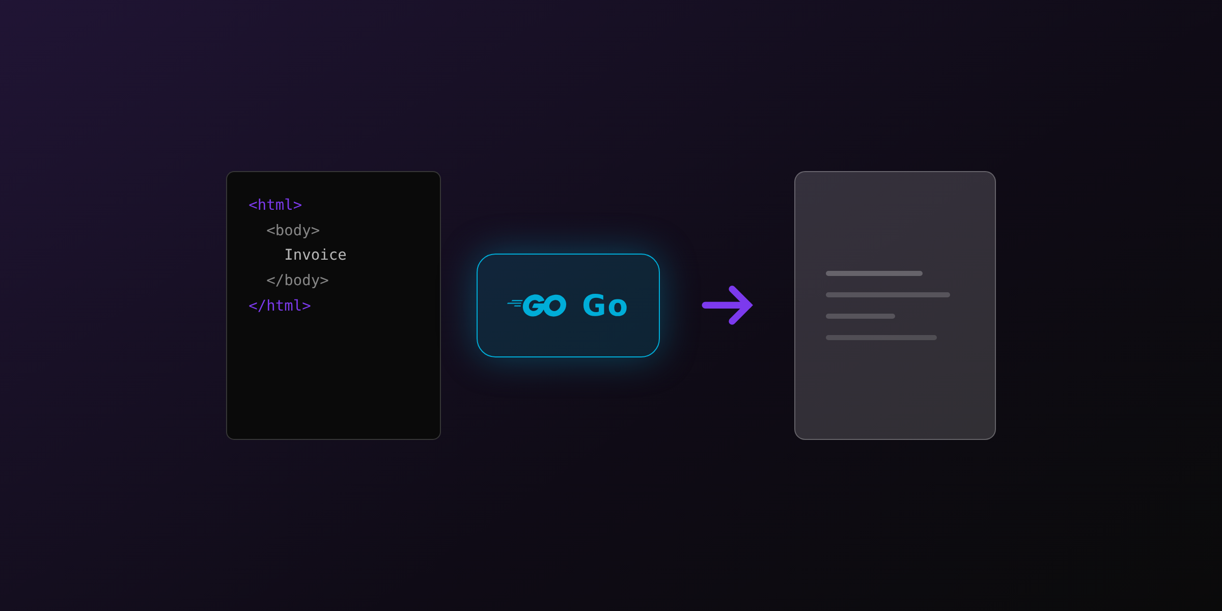 Generate PDFs from HTML in Go: chromedp, Rod, and REST APIs compared