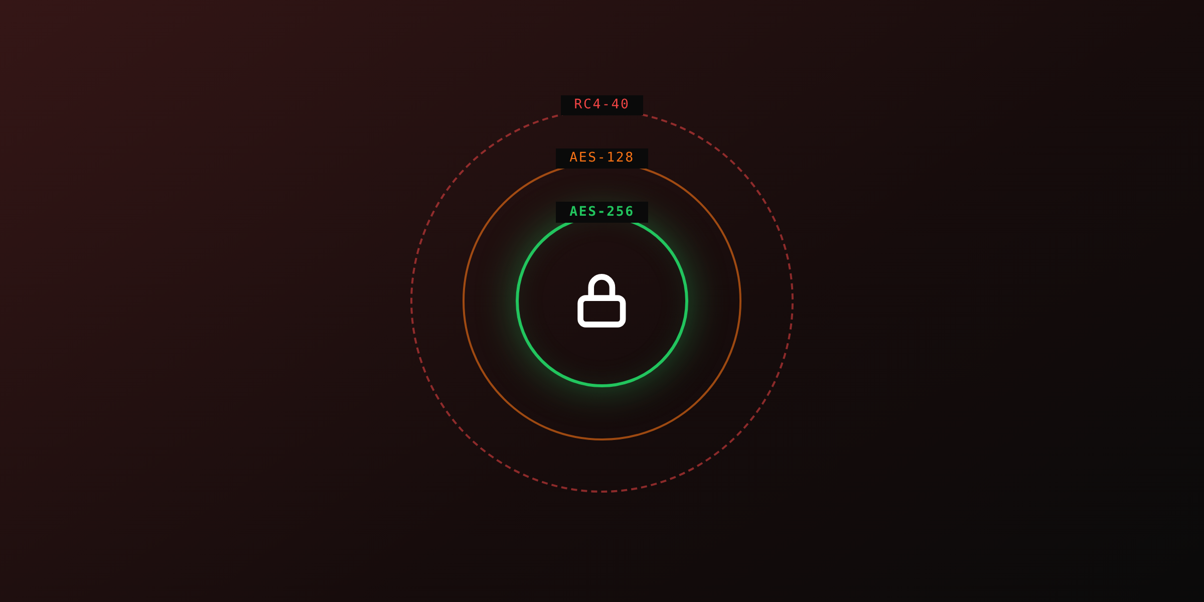 PDF encryption explained: RC4, AES-128, AES-256