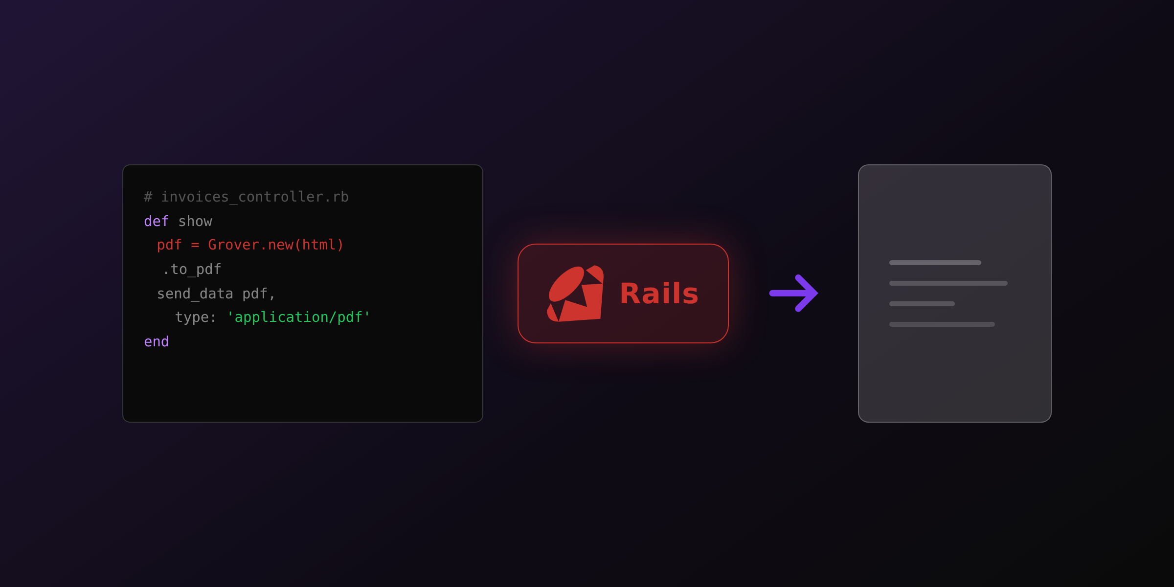 PDF generation in Rails: every option compared in 2026